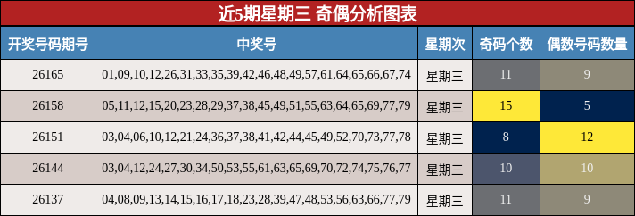 奇偶分析