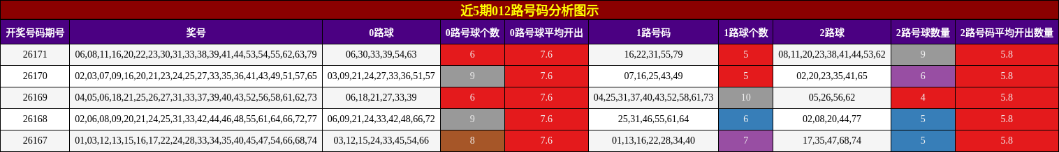 012路号码分析