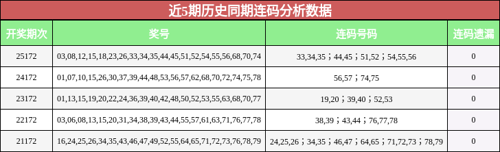 连码分析