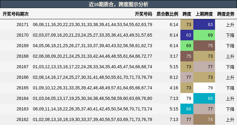 质合分析,跨度分析