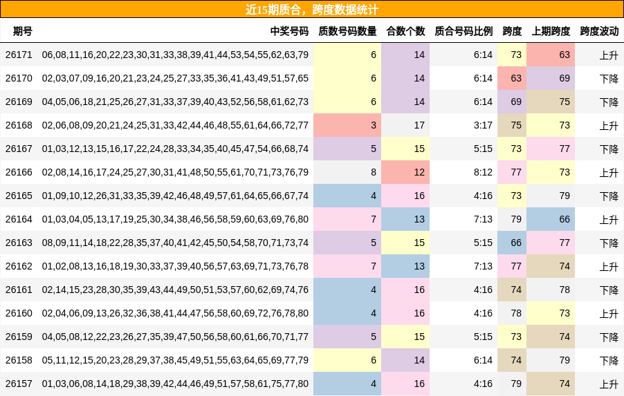 质合分析，跨度分析