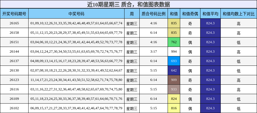 质合分析,和值分析