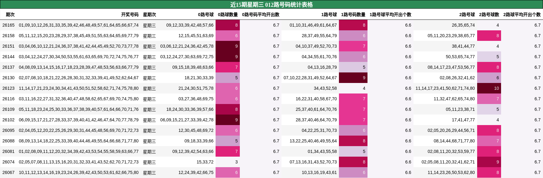 012路号码分析