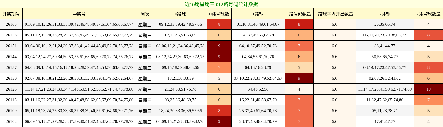 012路号码分析