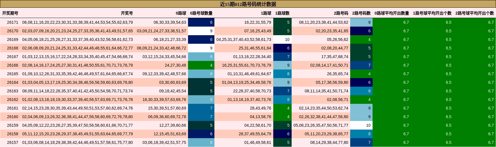 012路号码分析