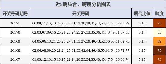 质合分析,跨度分析