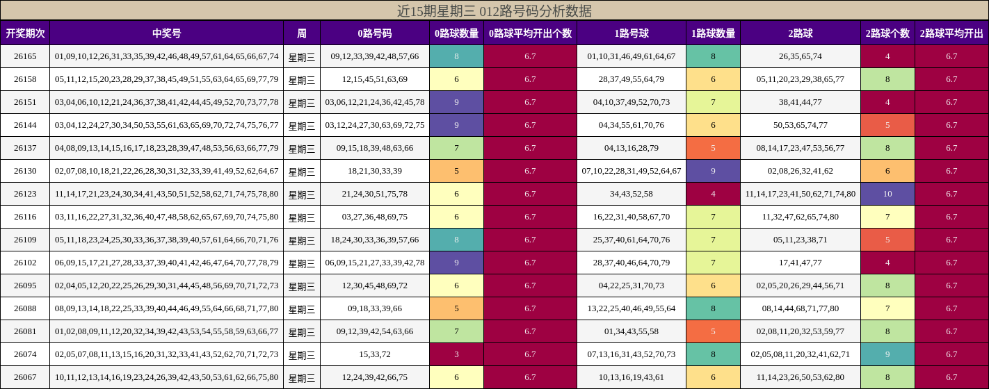 012路号码分析