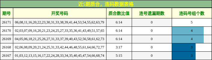 质合分析,连码分析