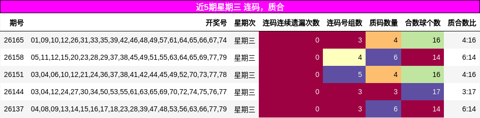 连码分析,质合分析