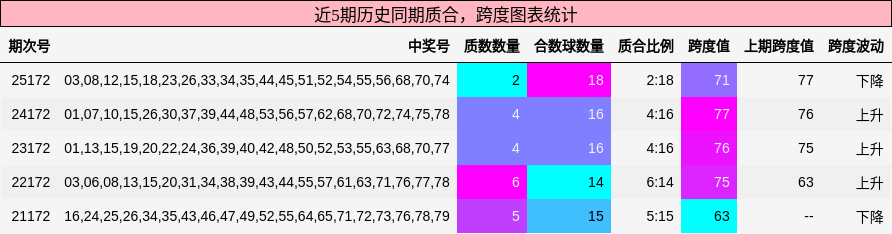 质合分析,跨度分析