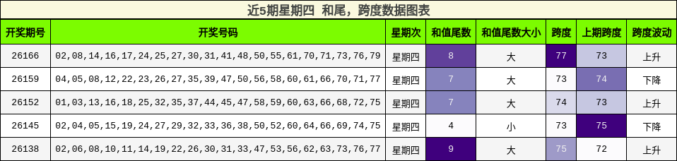 和尾分析,跨度分析