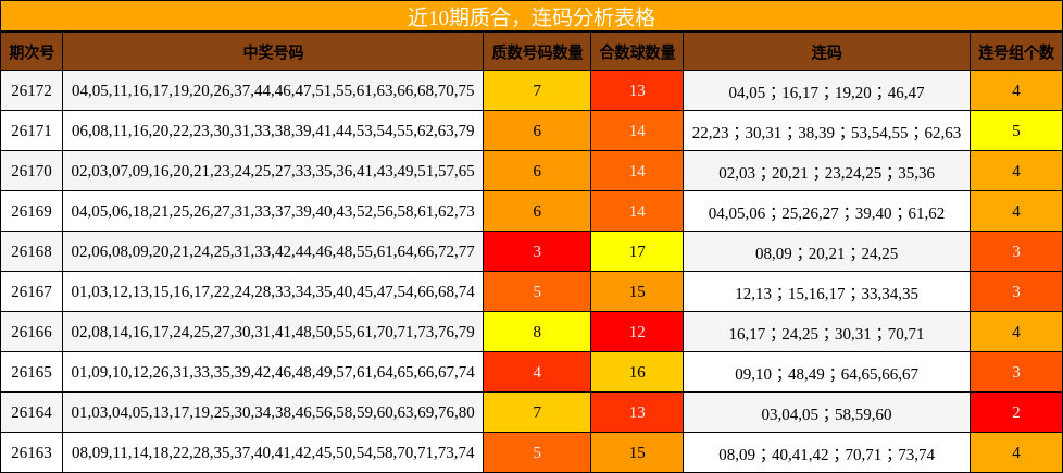 质合分析,连码分析