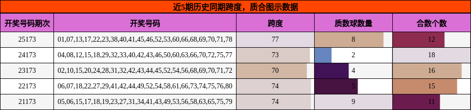 跨度分析，质合分析