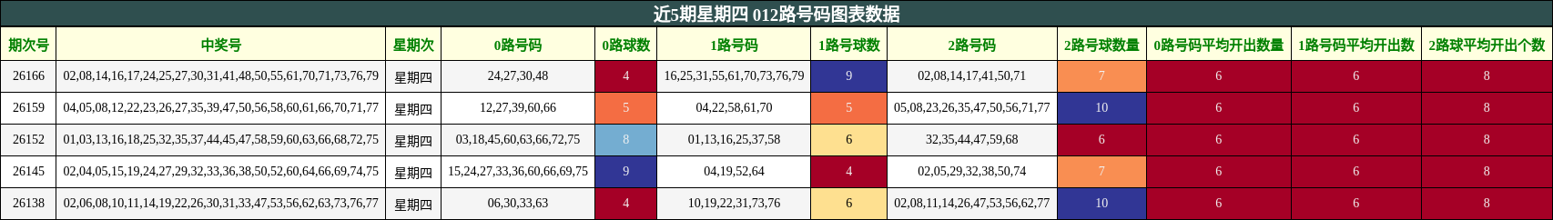 012路号码分析