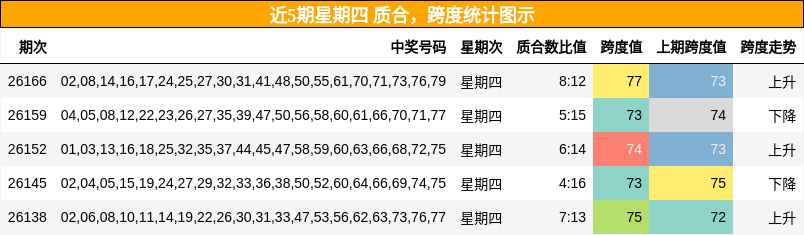 质合分析，跨度分析