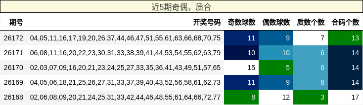 奇偶分析，质合分析