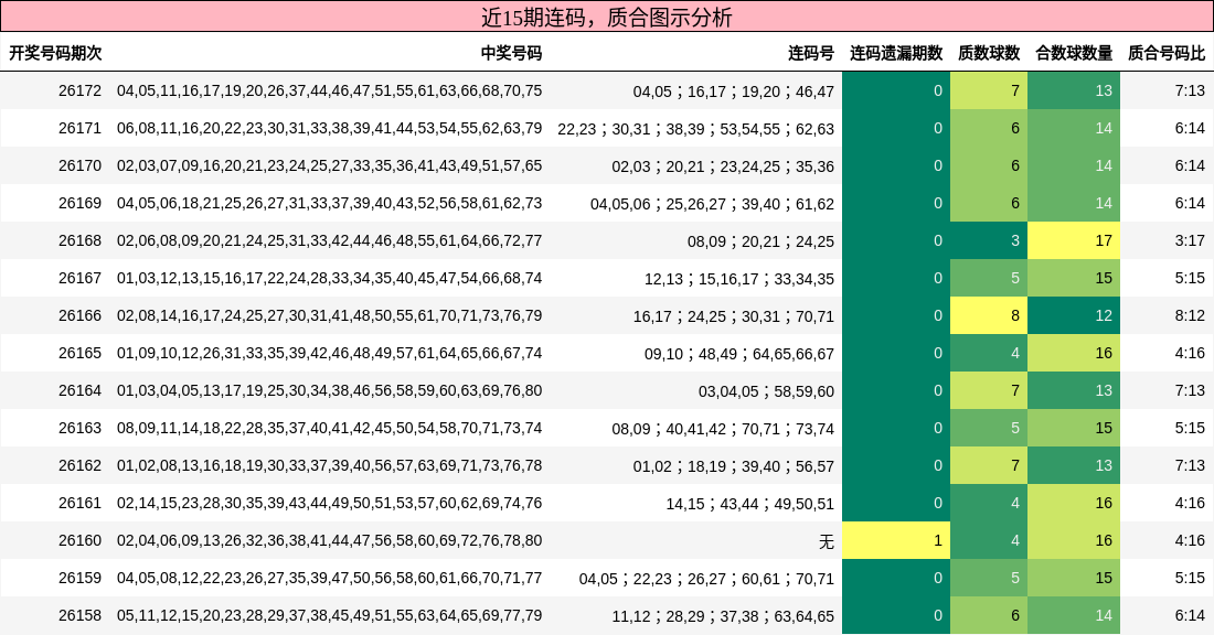 连码分析,质合分析
