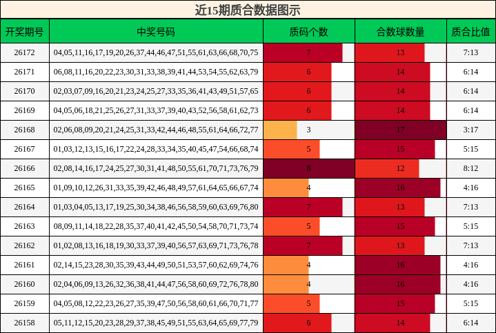 质合分析