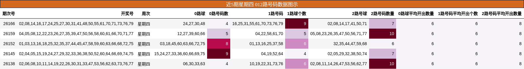 012路号码分析