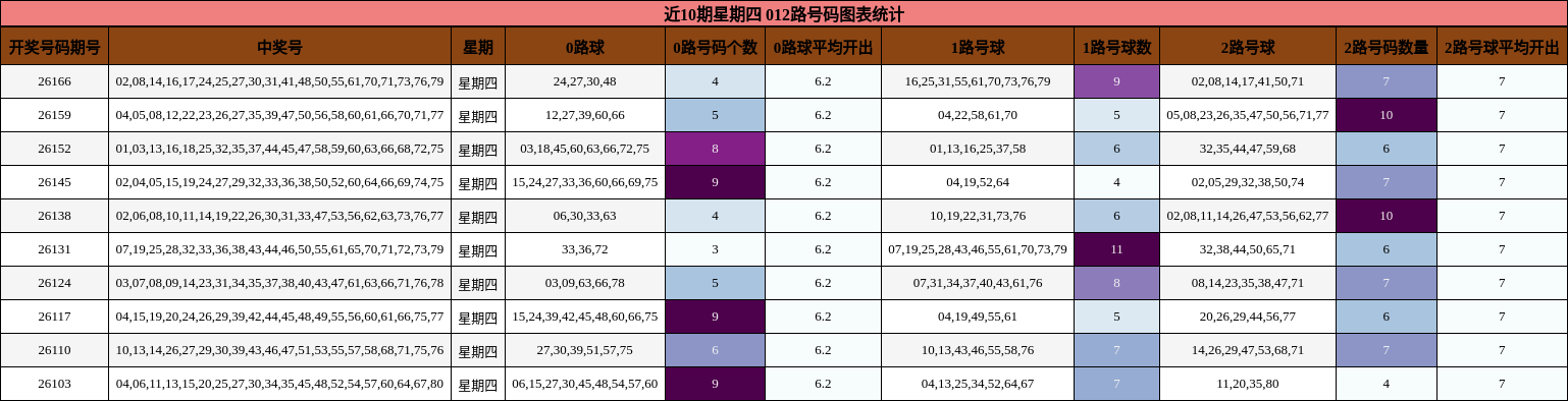 012路号码分析