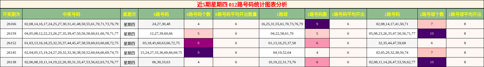 012路号码分析