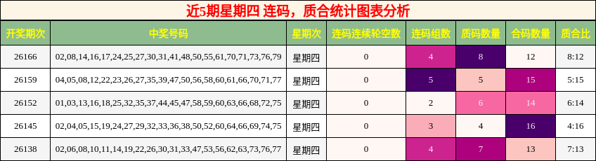 连码分析,质合分析