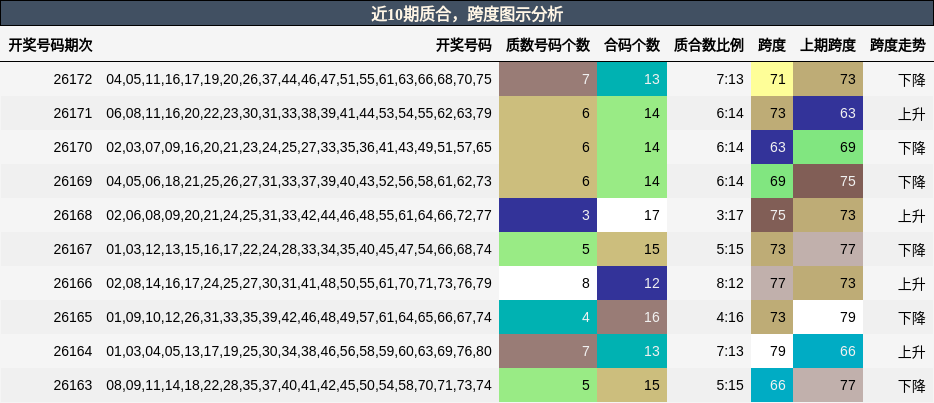 质合分析，跨度分析