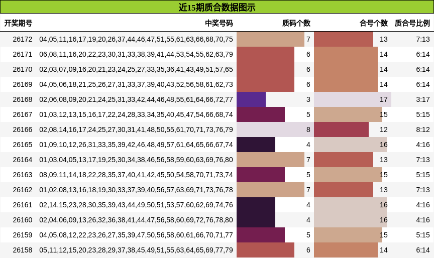 质合分析