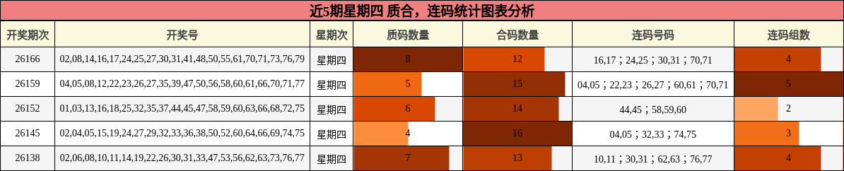 质合分析,连码分析