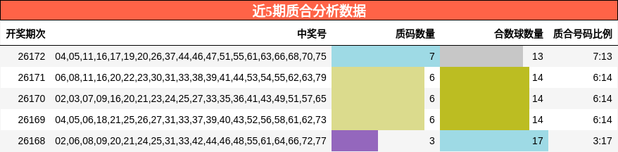 质合分析