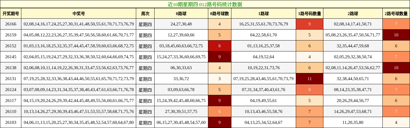 012路号码分析