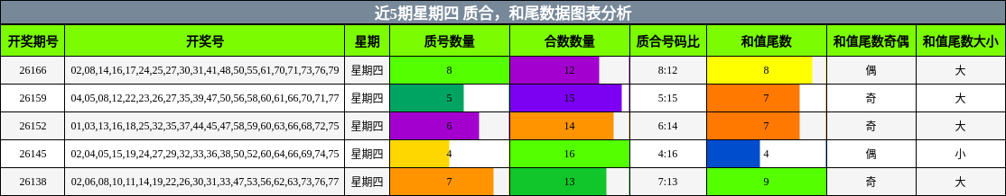 质合分析,和尾分析