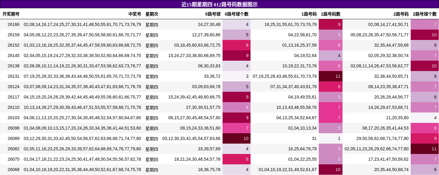 012路号码分析