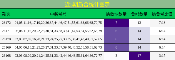 质合分析