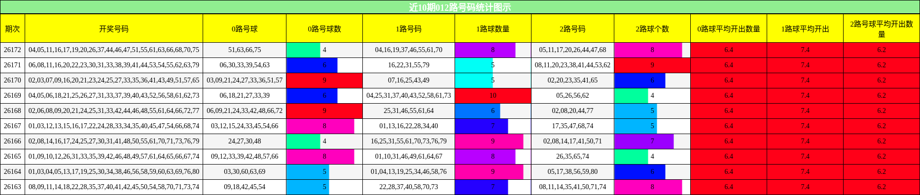 012路号码分析