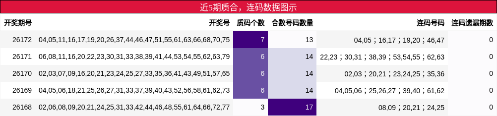 质合分析,连码分析