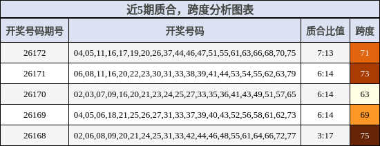 质合分析,跨度分析