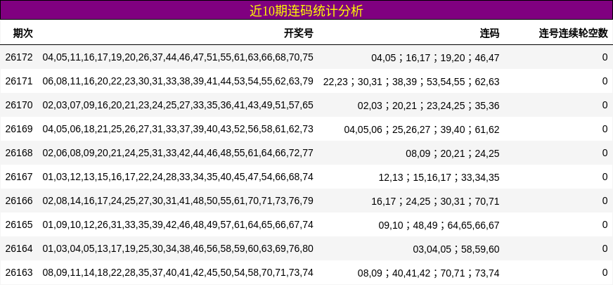近10期连码统计分析
