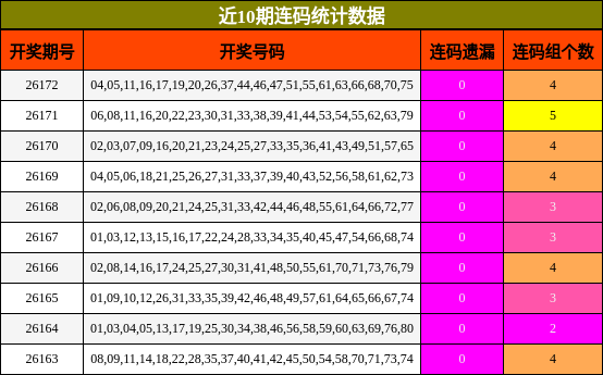 连码分析