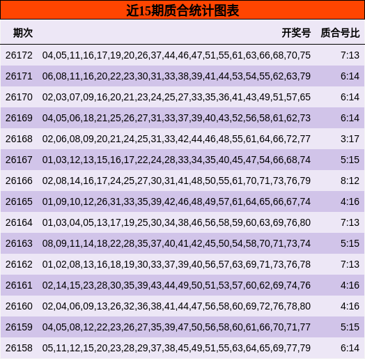 质合分析