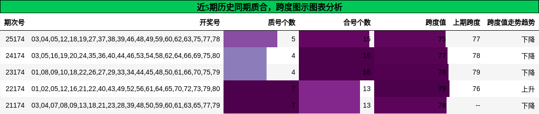 质合分析,跨度分析