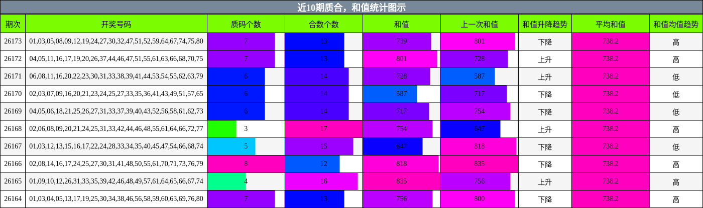 质合分析，和值分析