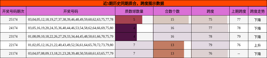 质合分析，跨度分析