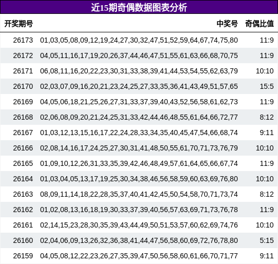 奇偶分析