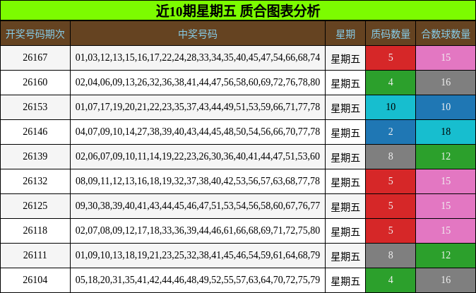 质合分析