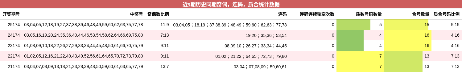 奇偶分析，连码分析，质合分析