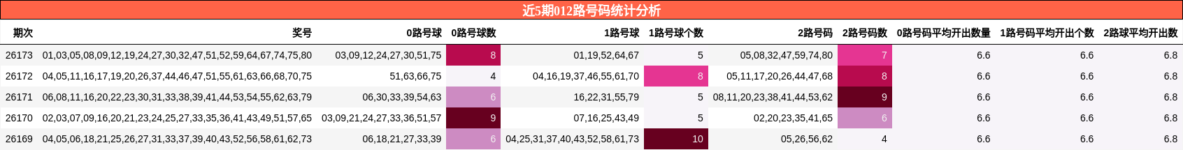 012路号码分析
