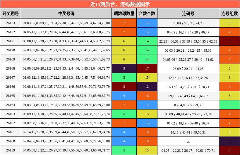 质合分析，连码分析