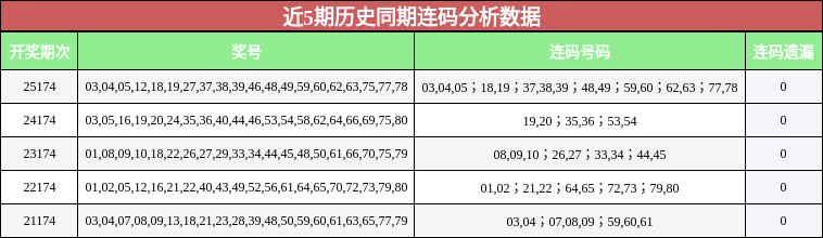 连码分析