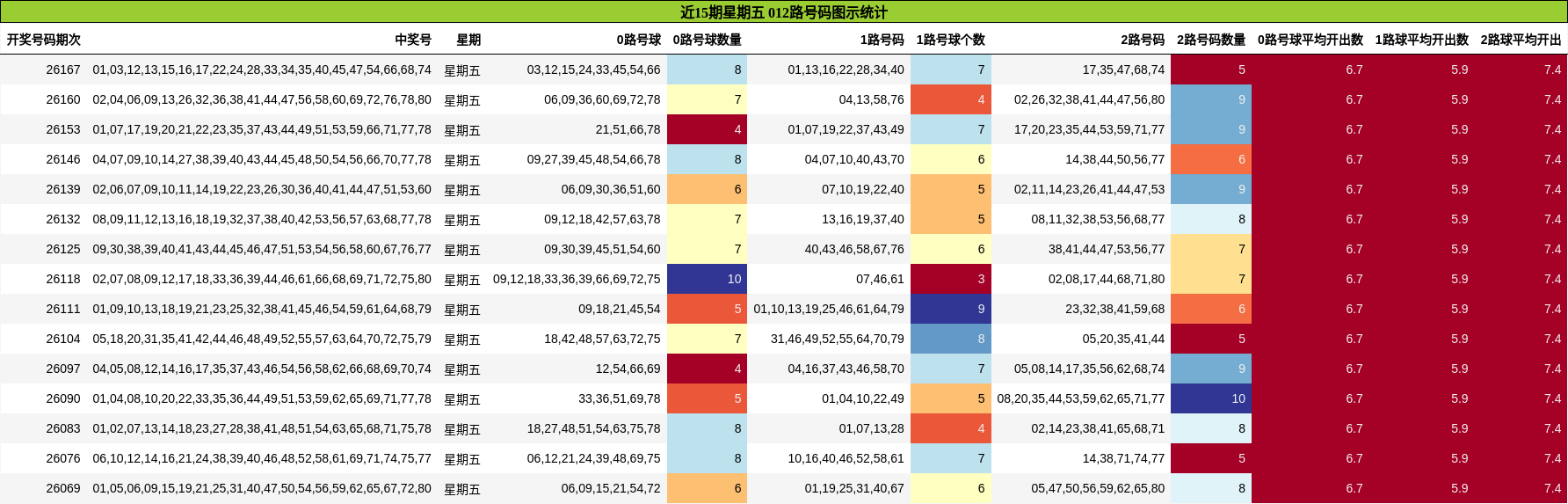 012路号码分析